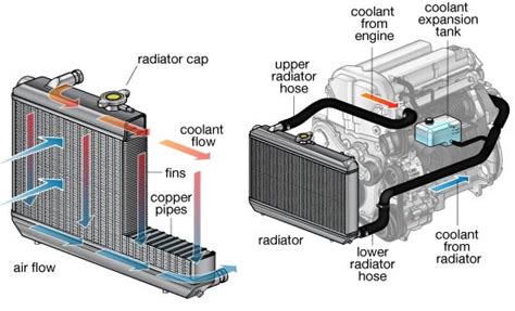 What Does a Radiator Do in a Car: Essential Guide to Engine Cooling