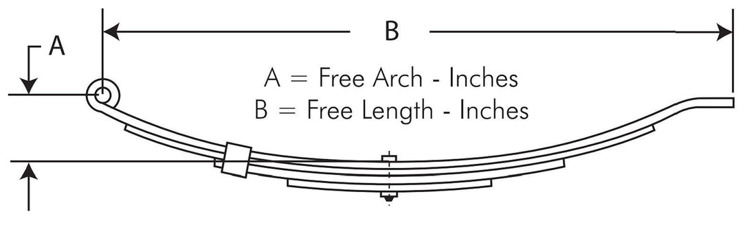 3-Leaf Single-Eye Spring for 2,000-LBS Trailer Axles - 2 Pack
